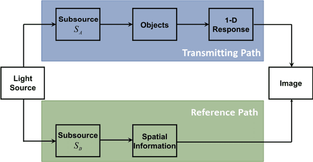 Figure 1 for Micro-Vibration Modes Reconstruction Based on Micro-Doppler Coincidence Imaging