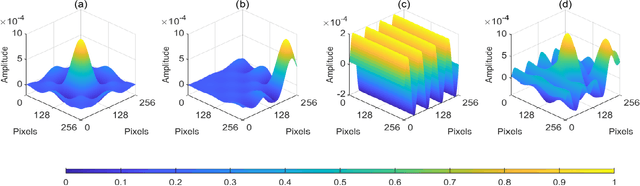Figure 4 for Micro-Vibration Modes Reconstruction Based on Micro-Doppler Coincidence Imaging