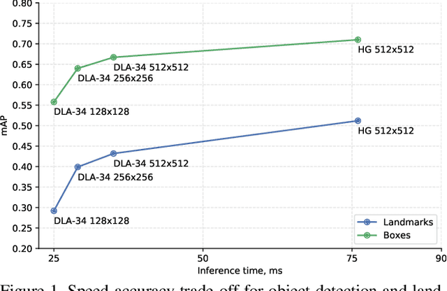 Figure 1 for DeepMark: One-Shot Clothing Detection