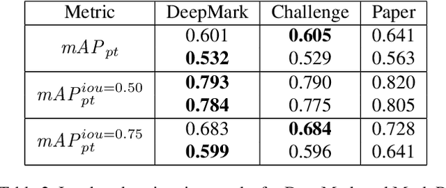 Figure 3 for DeepMark: One-Shot Clothing Detection