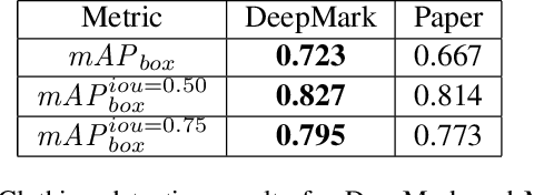 Figure 4 for DeepMark: One-Shot Clothing Detection