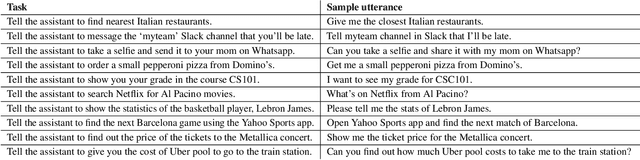 Figure 4 for VASTA: A Vision and Language-assisted Smartphone Task Automation System
