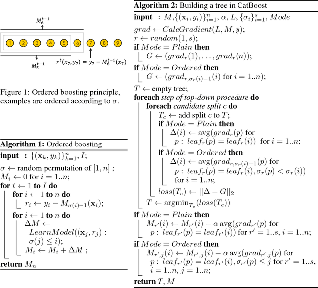Figure 1 for CatBoost: unbiased boosting with categorical features