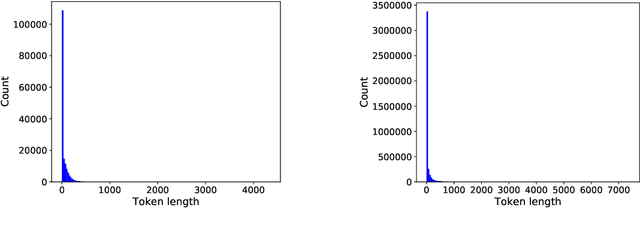 Figure 2 for An Enhanced Machine Learning Topic Classification Methodology for Cybersecurity