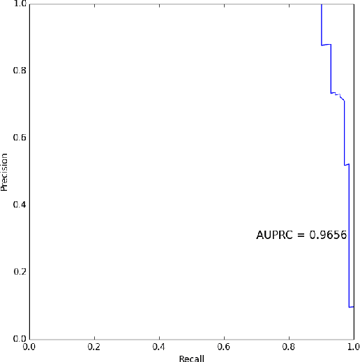 Figure 3 for Credit Card Fraud Detection in e-Commerce: An Outlier Detection Approach