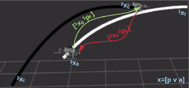 Figure 2 for Continuous-Time Trajectory Optimization for Decentralized Multi-Robot Navigation