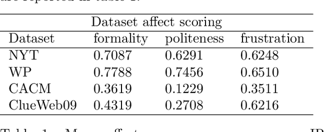 Figure 1 for Affect Enriched Word Embeddings for News Information Retrieval