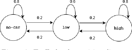 Figure 2 for Reinforcement Learning Under Algorithmic Triage