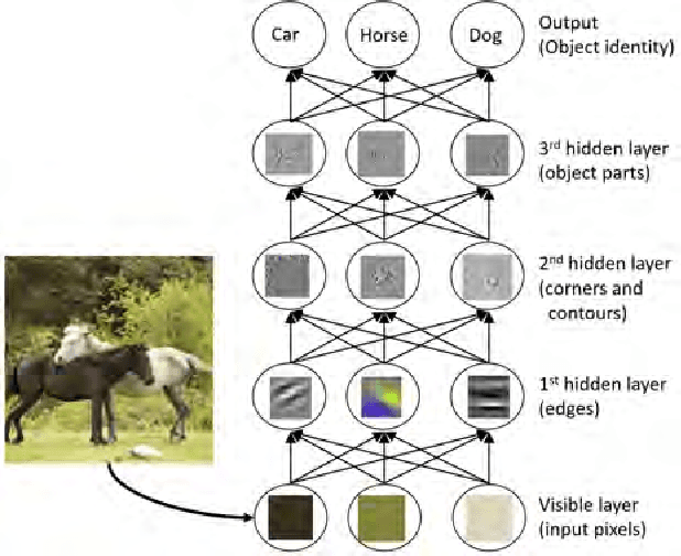 Figure 1 for Deep Forest