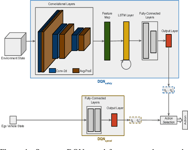 Figure 1 for Navigation In Urban Environments Amongst Pedestrians Using Multi-Objective Deep Reinforcement Learning