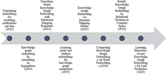 Figure 4 for A Review of Knowledge Graph Completion