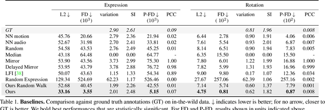 Figure 1 for Learning to Listen: Modeling Non-Deterministic Dyadic Facial Motion