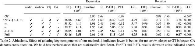 Figure 3 for Learning to Listen: Modeling Non-Deterministic Dyadic Facial Motion