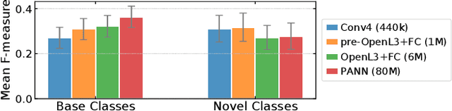Figure 3 for Who calls the shots? Rethinking Few-Shot Learning for Audio