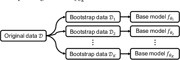 Figure 1 for Sequential Anomaly Detection using Inverse Reinforcement Learning