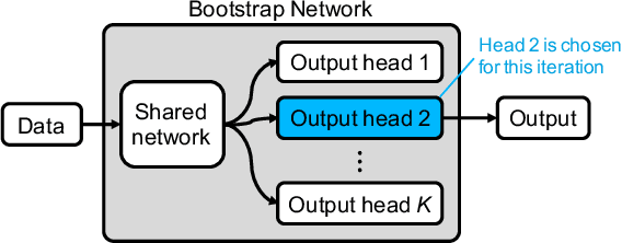 Figure 3 for Sequential Anomaly Detection using Inverse Reinforcement Learning
