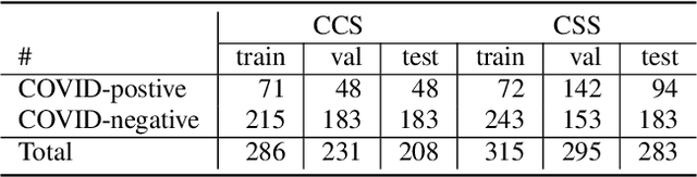 Figure 2 for Evaluating the COVID-19 Identification ResNet (CIdeR) on the INTERSPEECH COVID-19 from Audio Challenges