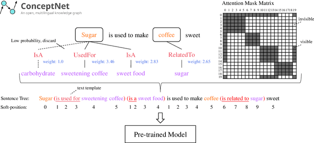 Figure 3 for ECNU-SenseMaker at SemEval-2020 Task 4: Leveraging Heterogeneous Knowledge Resources for Commonsense Validation and Explanation