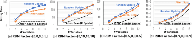 Figure 2 for Layerwise Systematic Scan: Deep Boltzmann Machines and Beyond