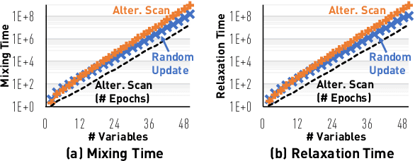 Figure 4 for Layerwise Systematic Scan: Deep Boltzmann Machines and Beyond