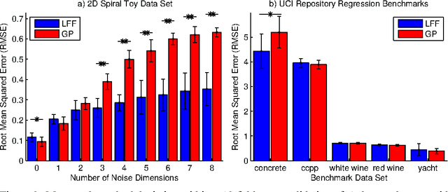 Figure 3 for Regression with Linear Factored Functions