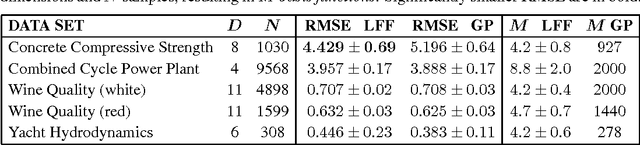 Figure 2 for Regression with Linear Factored Functions