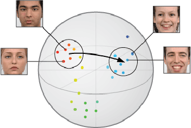Figure 1 for Sampling Generative Networks