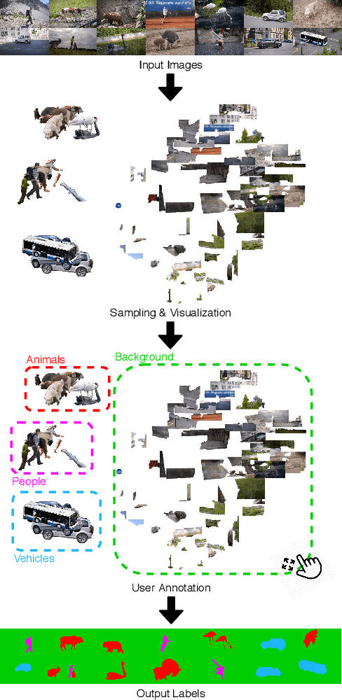 Figure 1 for Rethinking Interactive Image Segmentation: Feature Space Annotation