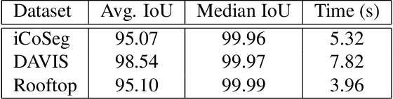 Figure 2 for Rethinking Interactive Image Segmentation: Feature Space Annotation