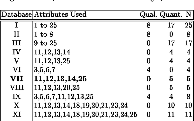 Figure 2 for Combining Supervised and Unsupervised Learning for GIS Classification