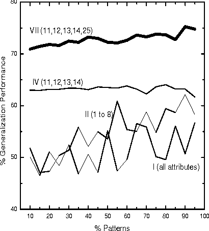 Figure 3 for Combining Supervised and Unsupervised Learning for GIS Classification