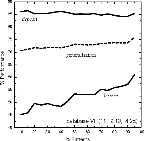 Figure 4 for Combining Supervised and Unsupervised Learning for GIS Classification