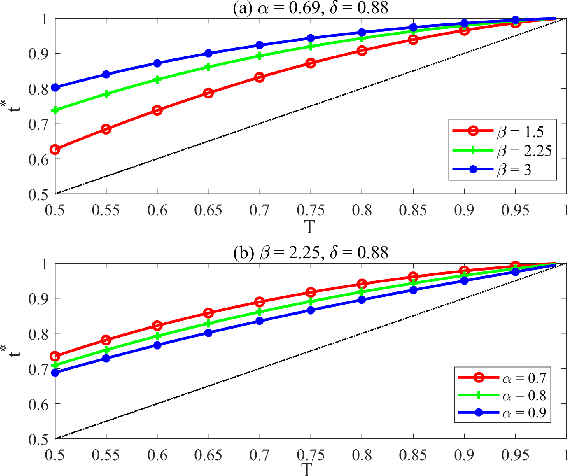 Figure 2 for Prospect Theory Based Crowdsourcing for Classification in the Presence of Spammers
