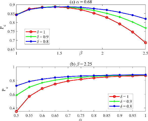 Figure 3 for Prospect Theory Based Crowdsourcing for Classification in the Presence of Spammers