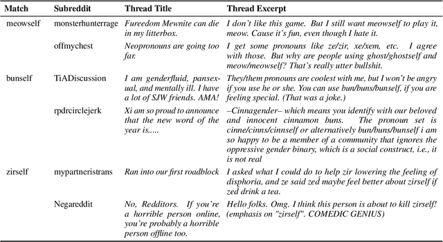 Figure 3 for Welcome to the Modern World of Pronouns: Identity-Inclusive Natural Language Processing beyond Gender