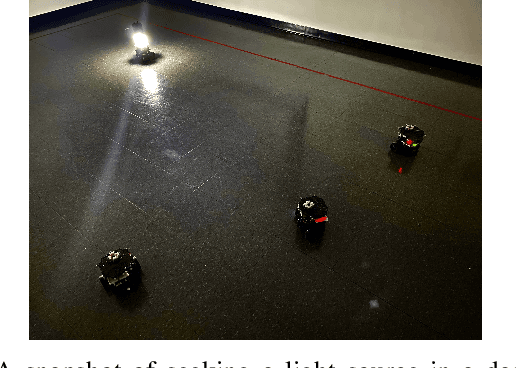 Figure 1 for Distributed Information-based Source Seeking