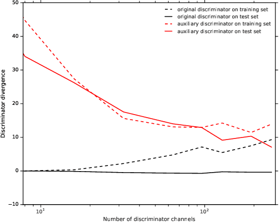 Figure 1 for Investigating Under and Overfitting in Wasserstein Generative Adversarial Networks