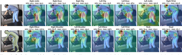 Figure 2 for PARE: Part Attention Regressor for 3D Human Body Estimation