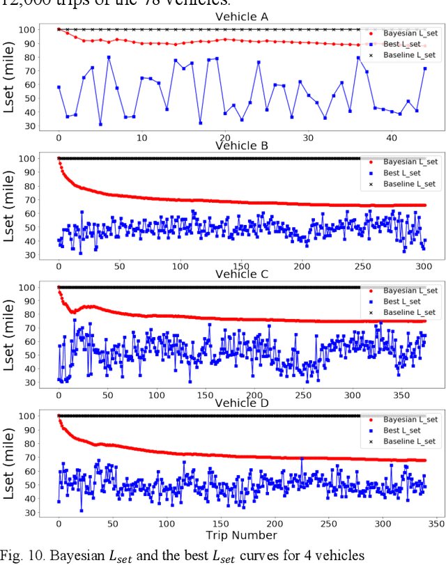 Figure 2 for A Physics Model-Guided Online Bayesian Framework for Energy Management of Extended Range Electric Delivery Vehicles