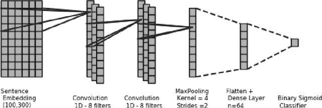 Figure 1 for Fusing Vector Space Models for Domain-Specific Applications
