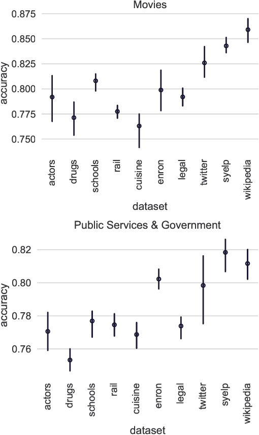 Figure 2 for Fusing Vector Space Models for Domain-Specific Applications