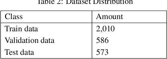 Figure 4 for Comparison of Object Detection Algorithms for Street-level Objects