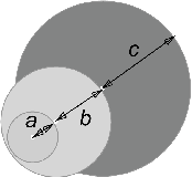 Figure 4 for Parallel genetic algorithm for planning safe and optimal route for ship