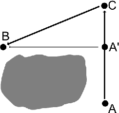 Figure 1 for Parallel genetic algorithm for planning safe and optimal route for ship