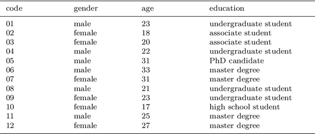 Figure 2 for ShEMO -- A Large-Scale Validated Database for Persian Speech Emotion Detection