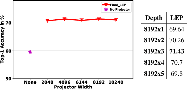 Figure 4 for Self-Supervised Class Incremental Learning