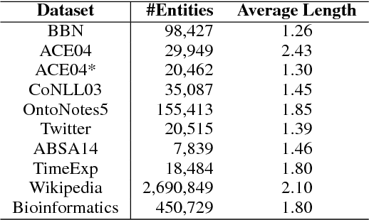 Figure 3 for Discovering Power Laws in Entity Length