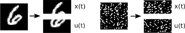 Figure 4 for A unified view for unsupervised representation learning with density ratio estimation: Maximization of mutual information, nonlinear ICA and nonlinear subspace estimation