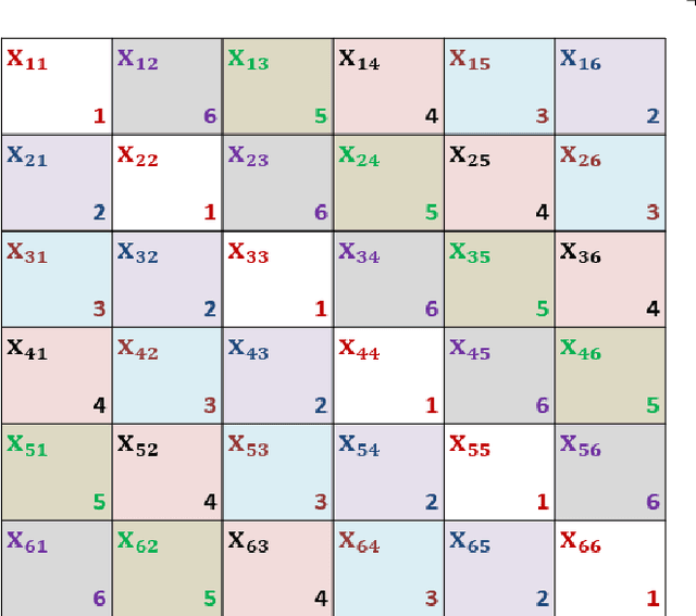 Figure 3 for Block based Singular Value Decomposition approach to matrix factorization for recommender systems