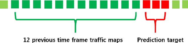 Figure 1 for Traffic map prediction using UNet based deep convolutional neural network